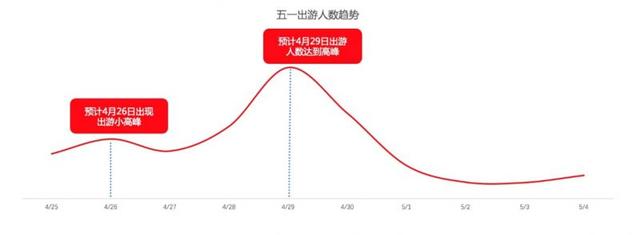 “五一”小长假广东旅游大数据报告出炉，粤游君马上为你详细解读！