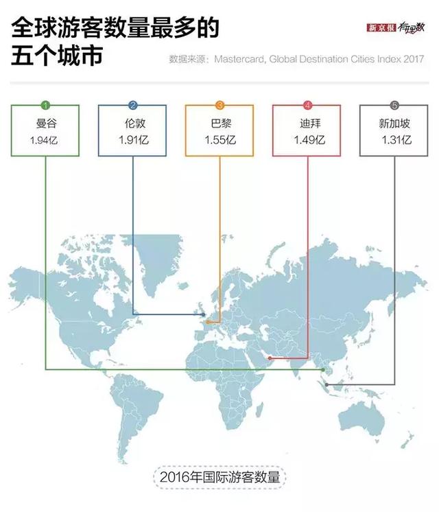 中国人出境游最爱去泰国，为什么泰国这么受欢迎？｜有理数