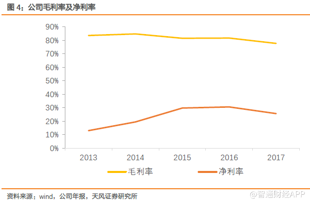 研发并购加销售，绿叶制药(02186)：布局大赛道的实力玩家？