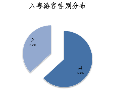 “五一”小长假广东旅游大数据报告出炉，粤游君马上为你详细解读！