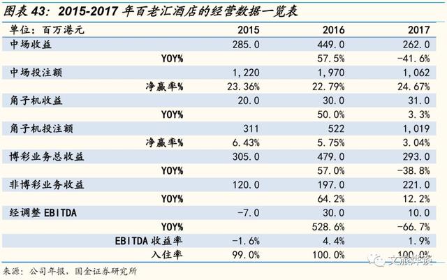 银河娱乐深度研究报告——博彩龙头彰显经营能力