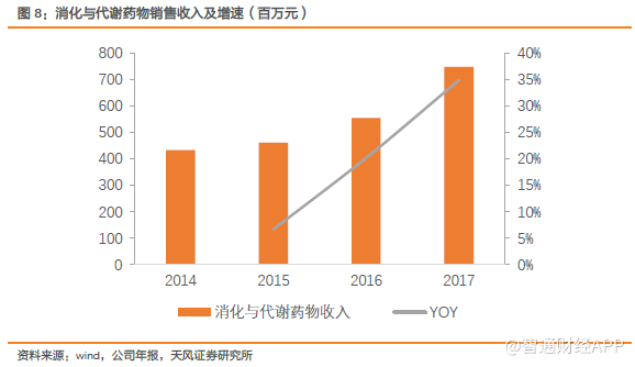 研发并购加销售，绿叶制药(02186)：布局大赛道的实力玩家？