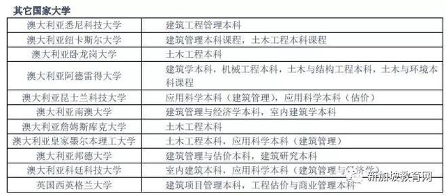 建设局成立BuildSG办公室，新加坡政府建筑学院——BCA了解一下！