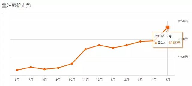 沈阳5月700个小区房价出炉！限购近一个月，你家房子是涨是跌？