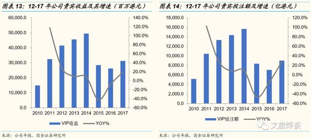 银河娱乐深度研究报告——博彩龙头彰显经营能力