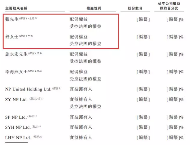 人均95元每月一次，你吃着火锅唱着歌，海底捞年入106亿要上市了