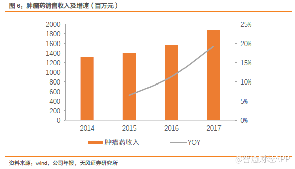 研发并购加销售，绿叶制药(02186)：布局大赛道的实力玩家？