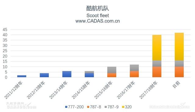 酷航连续三年盈利 新航旗下航司协同深化