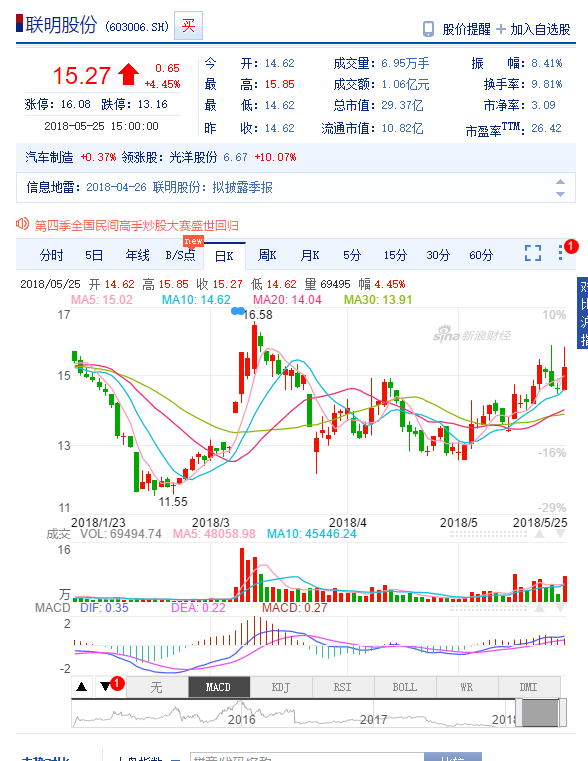 AI驾驶风口临近：算法给出跟踪个股 603006 002813 002920