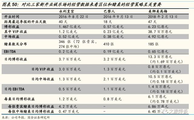 银河娱乐深度研究报告——博彩龙头彰显经营能力