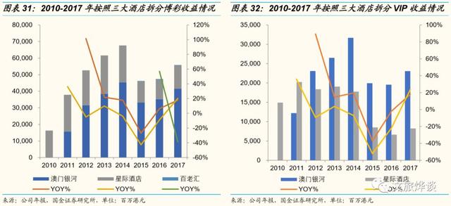 银河娱乐深度研究报告——博彩龙头彰显经营能力