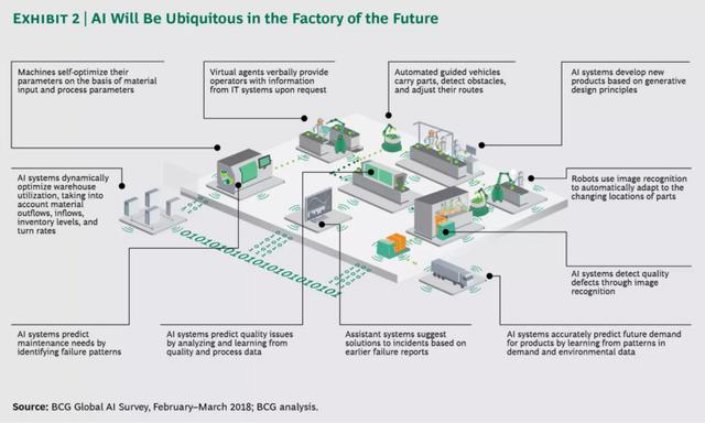 机器之魂：论 AI 在未来工厂中的应用