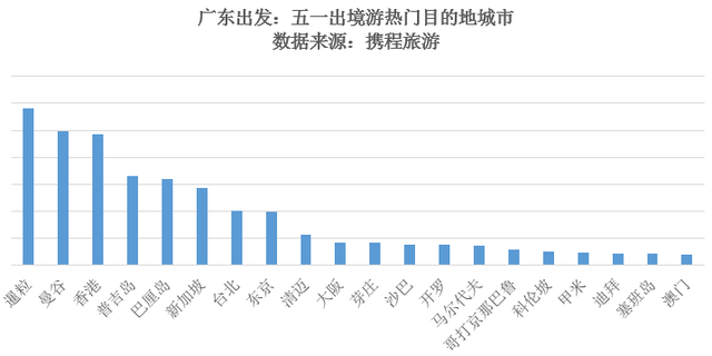 “五一”小长假广东旅游大数据报告出炉，粤游君马上为你详细解读！