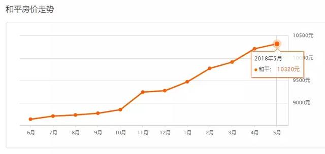 沈阳5月700个小区房价出炉！限购近一个月，你家房子是涨是跌？