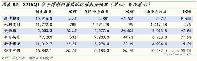 银河娱乐深度研究报告——博彩龙头彰显经营能力