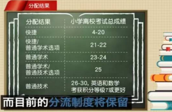 全世界都在帮中小学生“减负”，只有家长不买账，新加坡也不例外