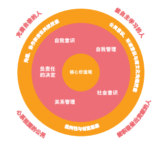 新加坡教育专辑一：21世纪“新学生”培养框架，附中学三大分流