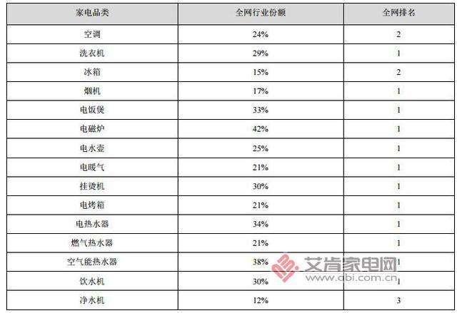 与时代同频共振，美的拥抱人机交互新世代