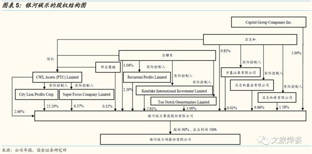 银河娱乐深度研究报告——博彩龙头彰显经营能力