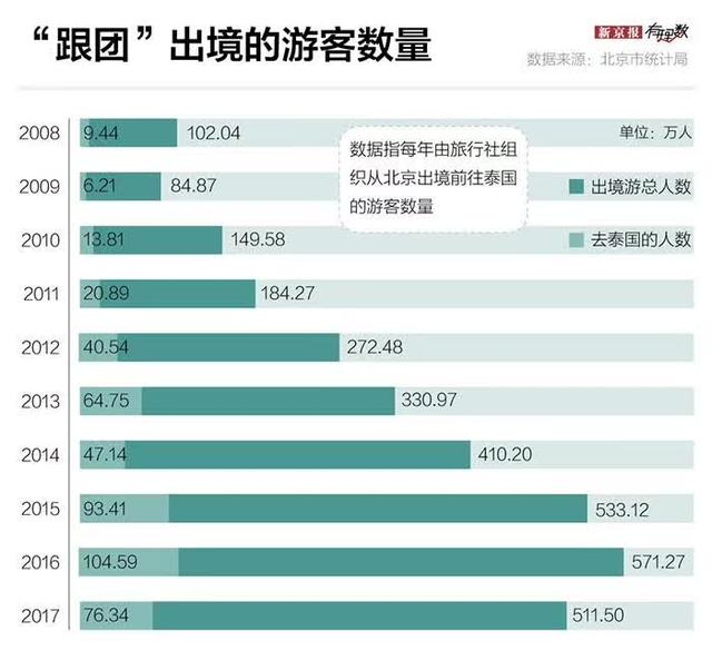 中国人出境游最爱去泰国，为什么泰国这么受欢迎？｜有理数