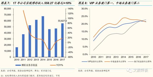 银河娱乐深度研究报告——博彩龙头彰显经营能力