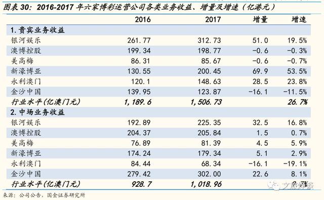 银河娱乐深度研究报告——博彩龙头彰显经营能力