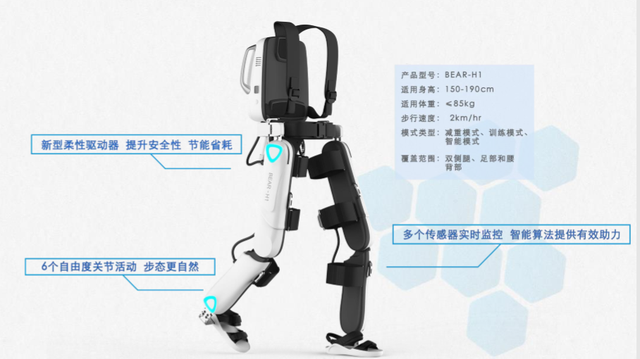 他的外骨骼已到临床阶段 要让X教授穿上钢铁侠的盔甲 获投数千万