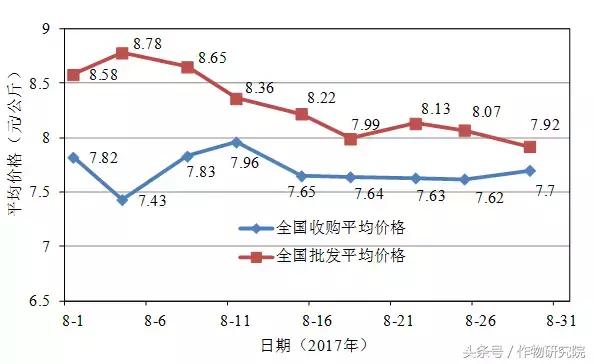 「作物市场调研」葡萄产业四大痛点，到底如何破解？