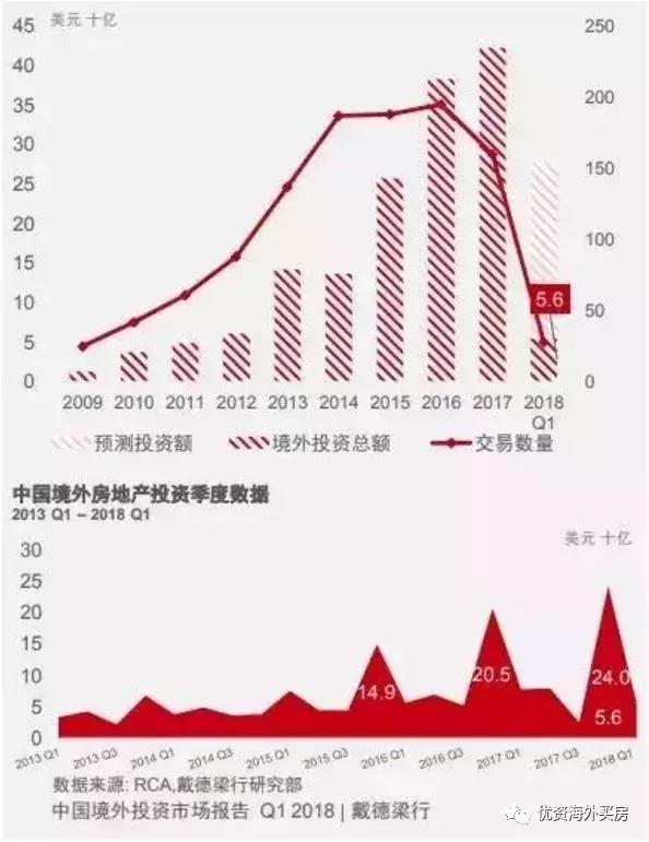 2018年Q1海外房产投资报告：香港、澳大利亚、新加坡位列前三！