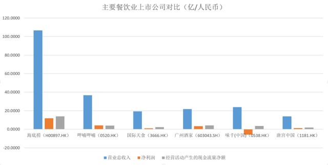 IPO观察｜火锅店也能倍速扩张？海底捞招股书里藏了这几招