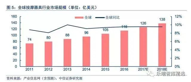 按摩椅行业报告：渗透率十倍空间，中资发力自主品牌