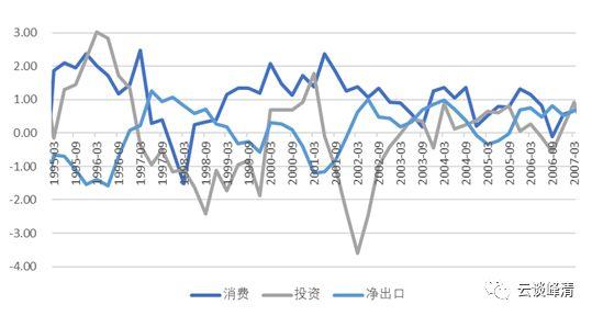 「安信固收」日本历史回顾之三：战后最严重两次衰退（1997-2005）