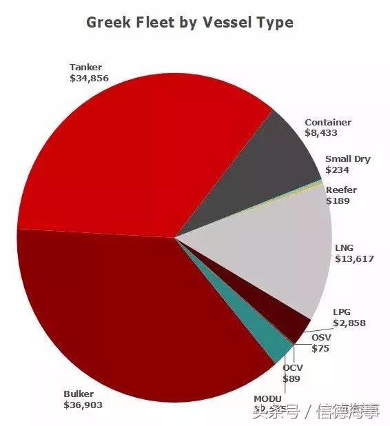 起底神秘的希腊船王们！到底有多少船？多少“钱”？