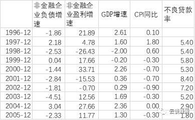 「安信固收」日本历史回顾之三：战后最严重两次衰退（1997-2005）