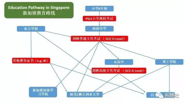 最残酷的高考“地狱”在这个国家？看看东南亚各国如何高考~