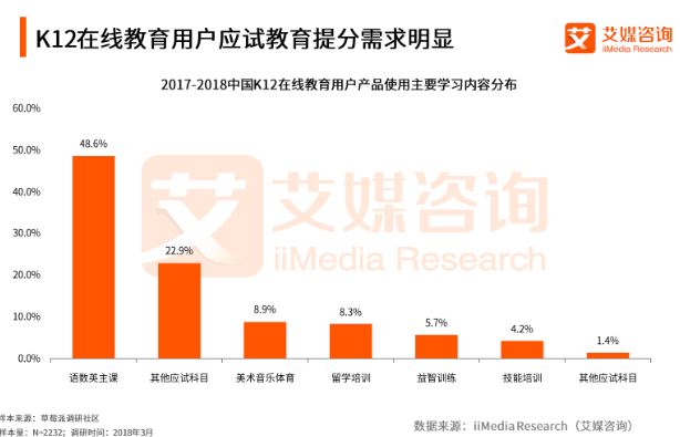 VIPKID能值200亿？