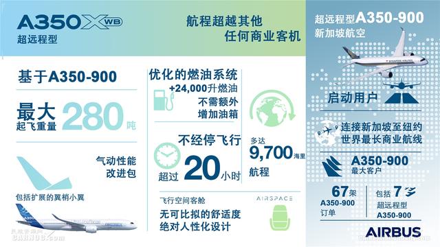 首飞五周年 空客A350XWB缔造航空旅行的未来