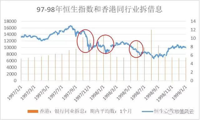 7.85！香港汇率保卫战（上）：港府大战国际空头始末