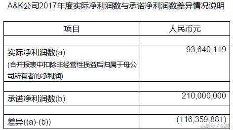 如意岛项目被罚3700万，重组计划泡汤，中弘或甩卖资产自救