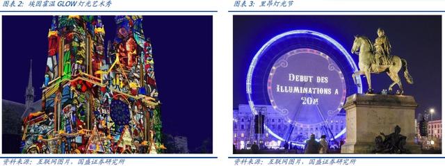 2018景观照明行业分析报告：夜游经济潜力巨大，地方投资动力充足