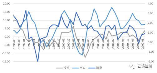 「安信固收」日本历史回顾之三：战后最严重两次衰退（1997-2005）