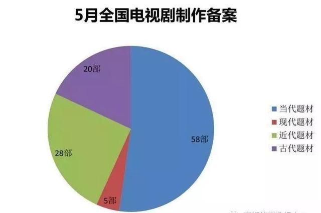 古装剧“简史”：从同质化走向工业化，“出海”浪潮最终流向现实