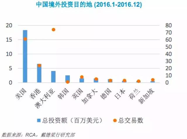 2018年Q1中国境外房地产投资报告