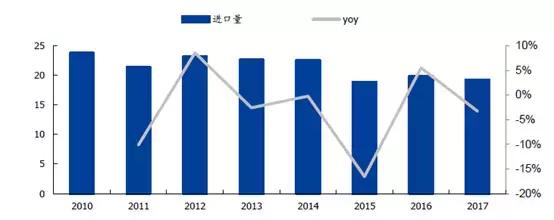 一文看懂全球PMMA行业现状