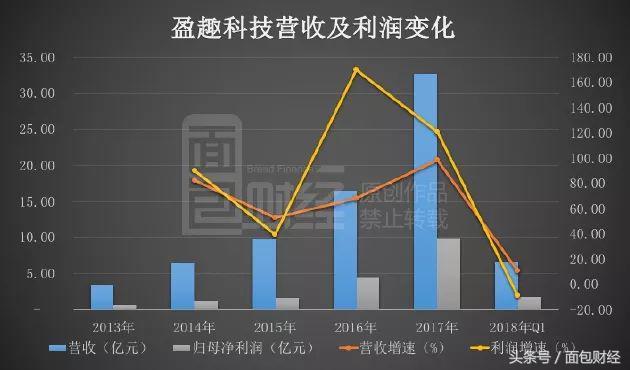 首份季报利润意外下滑 盈趣科技高毛利率是否可持续？