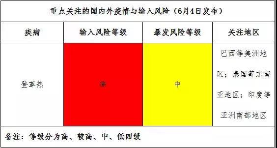 「疫情预警！」警惕！这种儿童传染病正高发！福建家长注意！