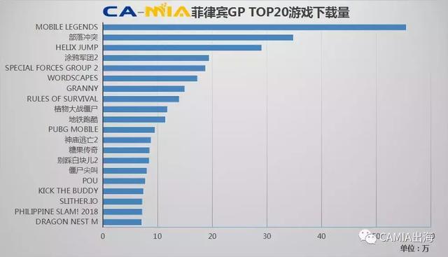 全球世界杯巨浪掀起，世界杯直播应用进入新加坡下载榜单TOP20