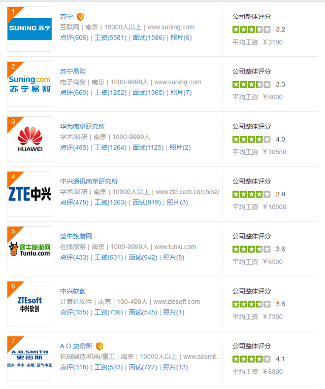江苏十三个城市的中国或世界的知名企业？看看有没有你不知道的？