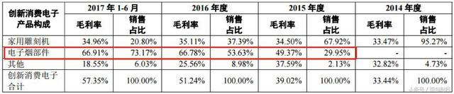 首份季报利润意外下滑 盈趣科技高毛利率是否可持续？