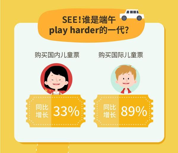 长隆 PK 迪士尼 飞猪端午亲子游报告揭秘熊孩子最爱